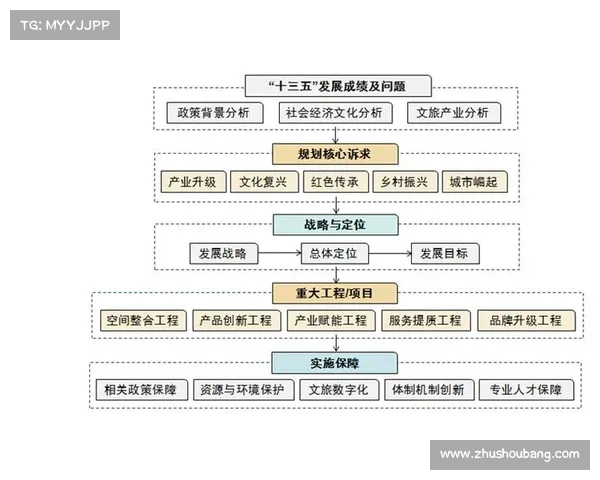 川超联赛助力地方文旅发展 创新路径与赛事流量消费动能深度剖析 川超联赛助力地方文旅发展 创新路径与赛事流量消费动能深度剖析